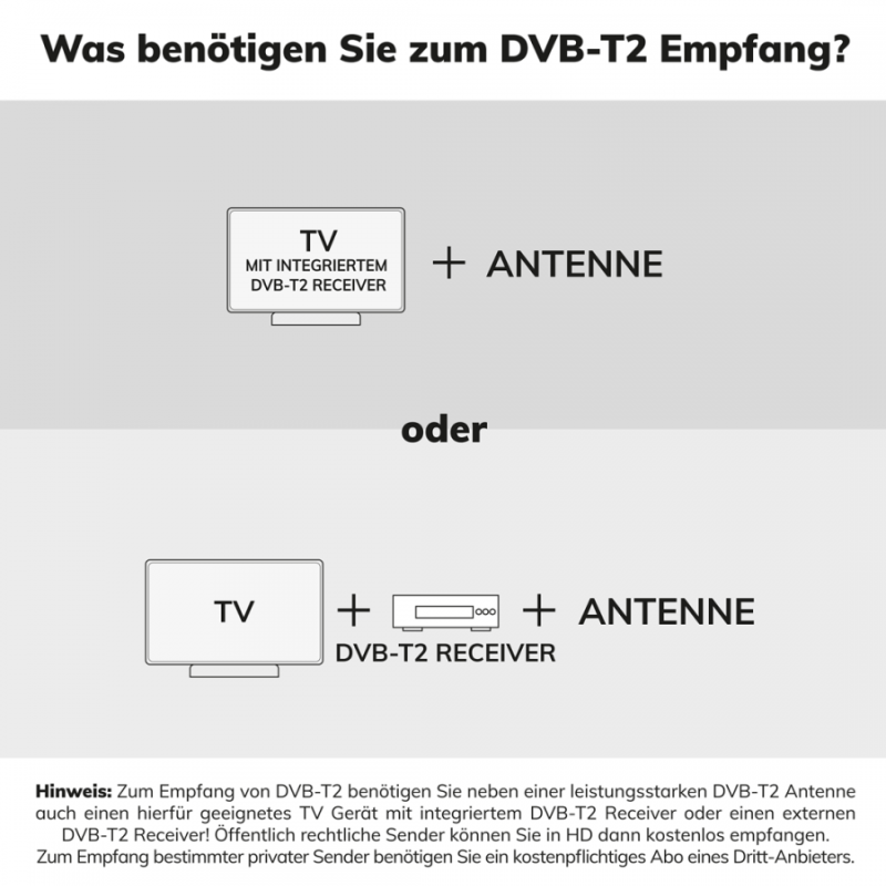 Oehlbach Scope Flat Εσωτερική Κεραία Τηλεόρασης για DVB-T2 Λευκό (Τεμάχιο)
