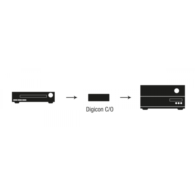 Oehlbach Digicon C/O Μετατροπέας Ψηφιακού σε Οπτικό Σήμα RCA - TOSLINK (Τεμάχιο)