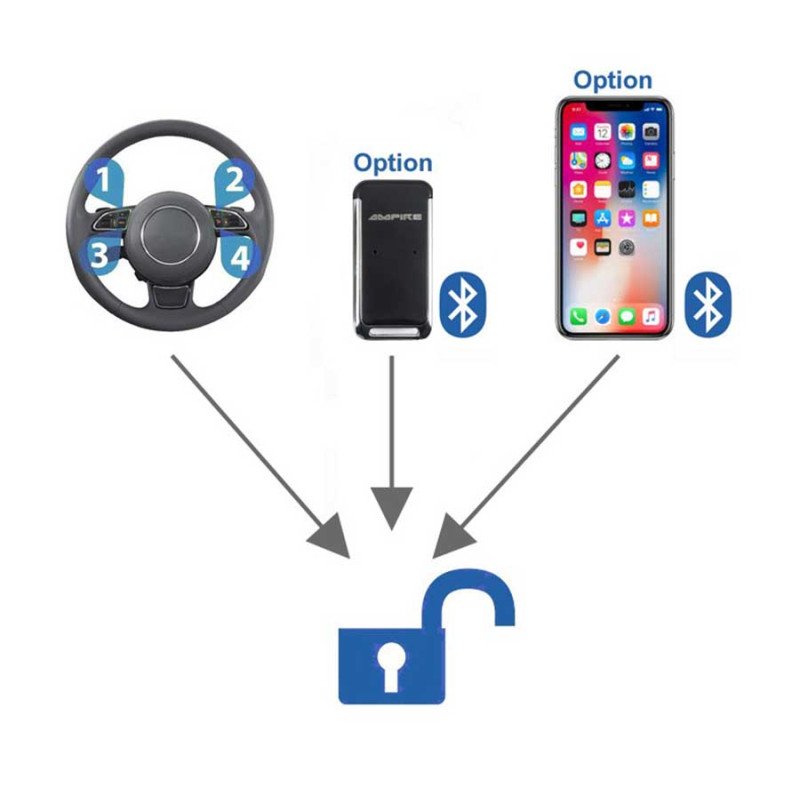 Ampire WFS400-PRO CAN/LIN-Bus Aόρατο Σύστημα Ασφαλείας με Bluetooth (Τεμάχιο)