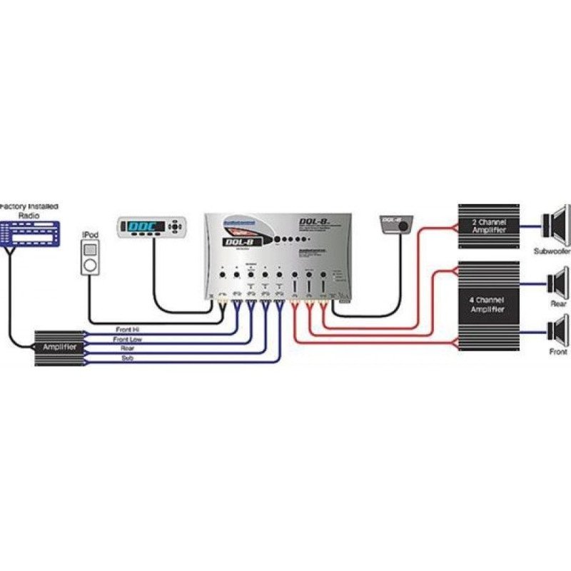 AudioControl DQL-8 Επεξεργαστής Ήχου 8 Καναλιών 400W RMS (Τεμάχιο)