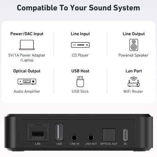 Arylic S10+ Δέκτης Bluetooth και WiFi Streamer